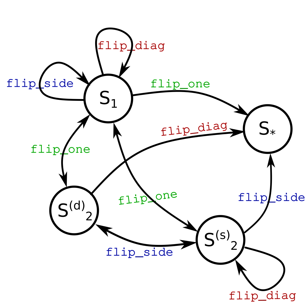 Group Theory, Symmetry, and a Brain Teaser